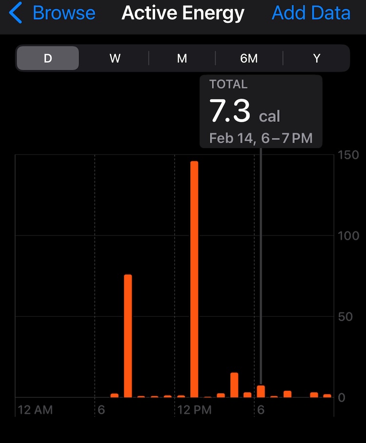 Apple Health says I burned 7.3 calories between 6-7pm